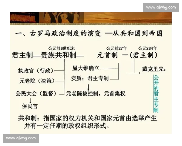 从古罗马到中华文明的制度战争与文明路径对比新视角历史长时段观察